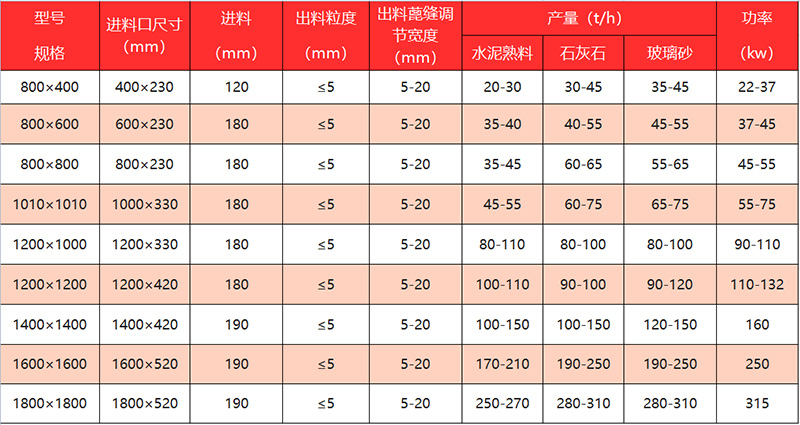 液压对辊破碎机型号参数