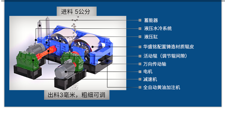 开云网页版辊式破碎机厂家 对辊破碎机厂家 全液压对辊破碎机 数控全自动制砂机